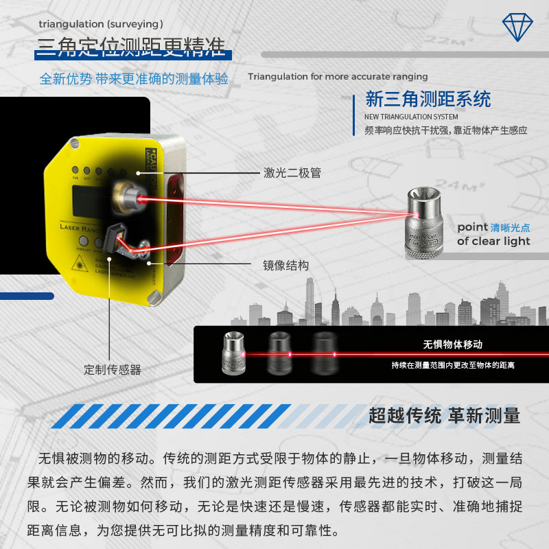 產(chǎn)品推薦 | 高頻激光測距傳感器