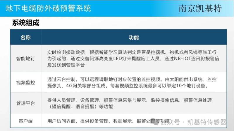 地釘智能預(yù)警技術(shù)，守護建筑安全的智慧之光